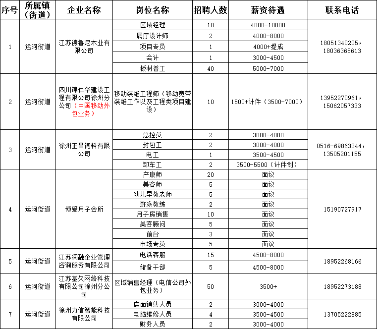 邳州东湖街道gdp_邳州市东湖街道提升改造小区环境