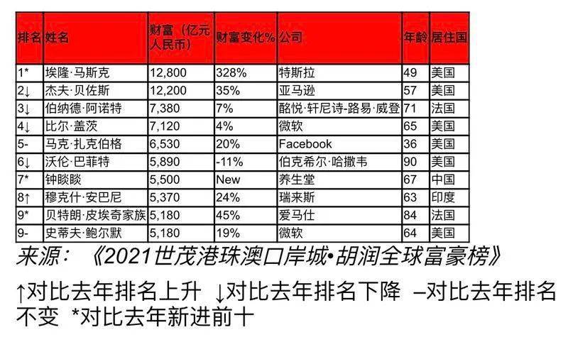 诸暨市区人口_诸暨市区图片(3)