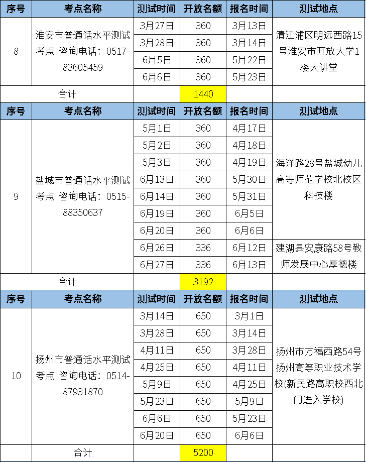 江苏人口普查员的补助费什么时候发(3)