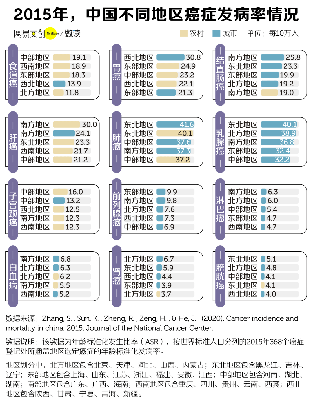 中国癌症人口_中国癌症地图(3)