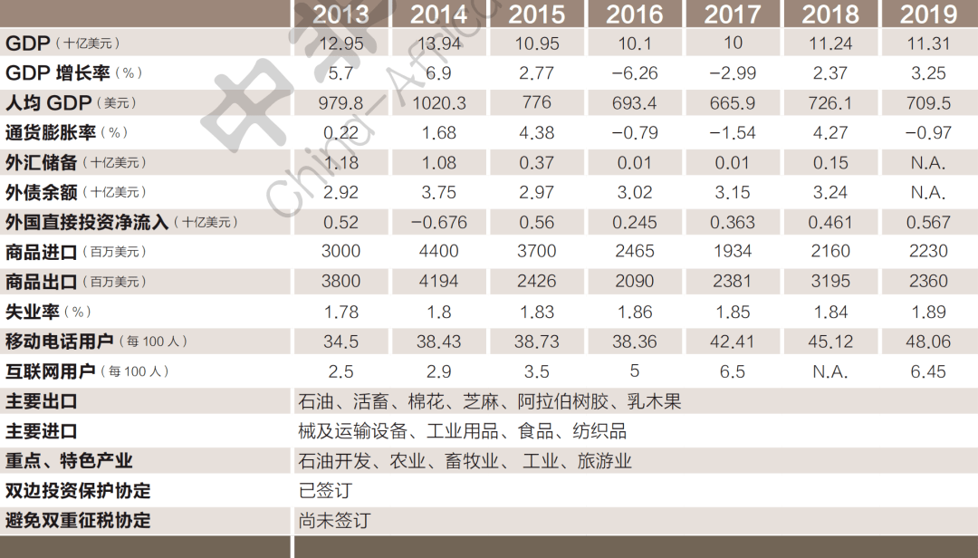 乍得gdp_乍得地图