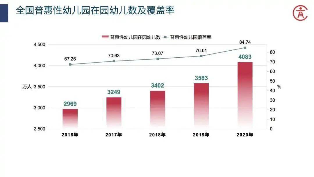 知乎人口普查2020结果_2020人口普查结果(3)