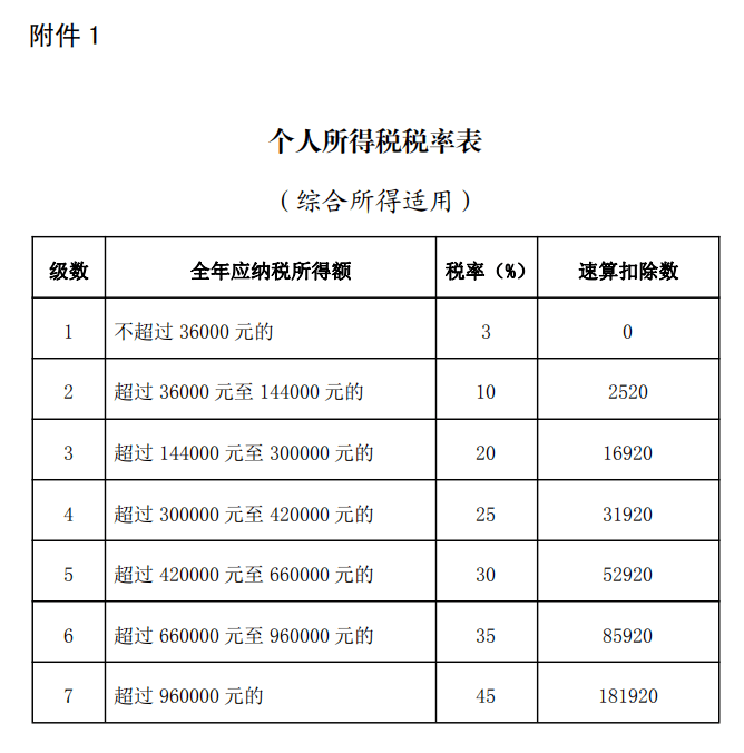 什么时候开始退税 9cace6dc3cc443429788467e8f72eee0.png