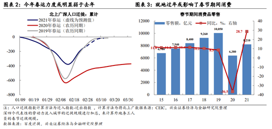 GDP2月_中国gdp增长图(3)