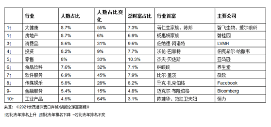 亚洲富豪排名_中国漂亮女富豪排名
