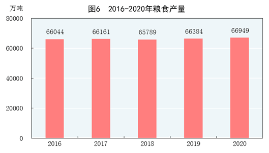 2020年经济总量_2020年我国GDP最终核实为1013567亿元(2)