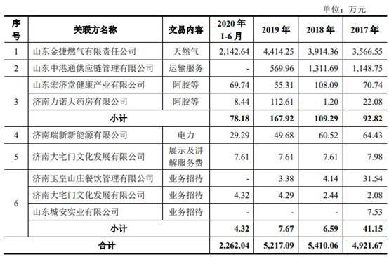 力诺特玻IPO:关联方企业集中注销 财务内控不规范(图26)