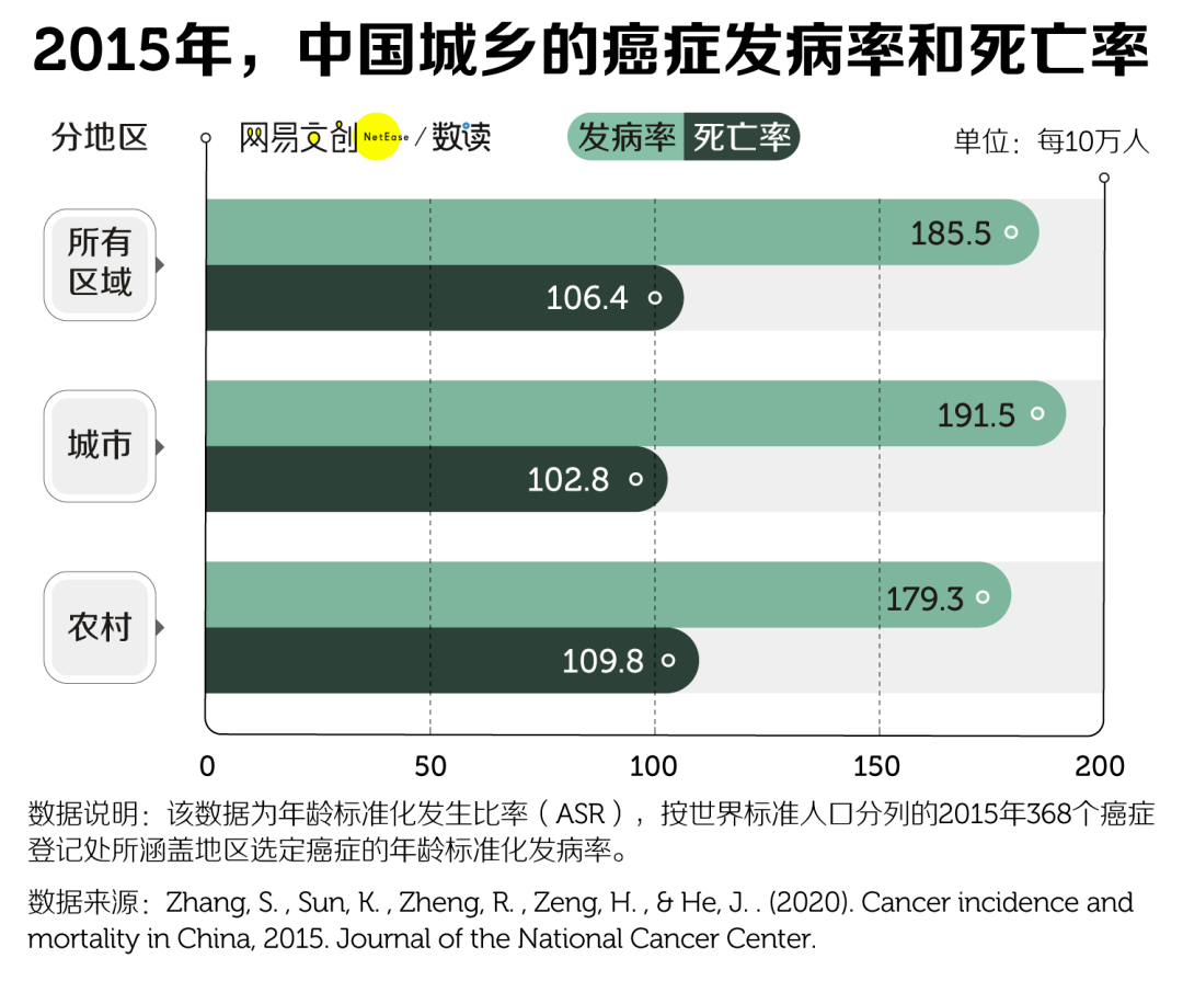 癌症 人口_癌症诊断书图片(2)