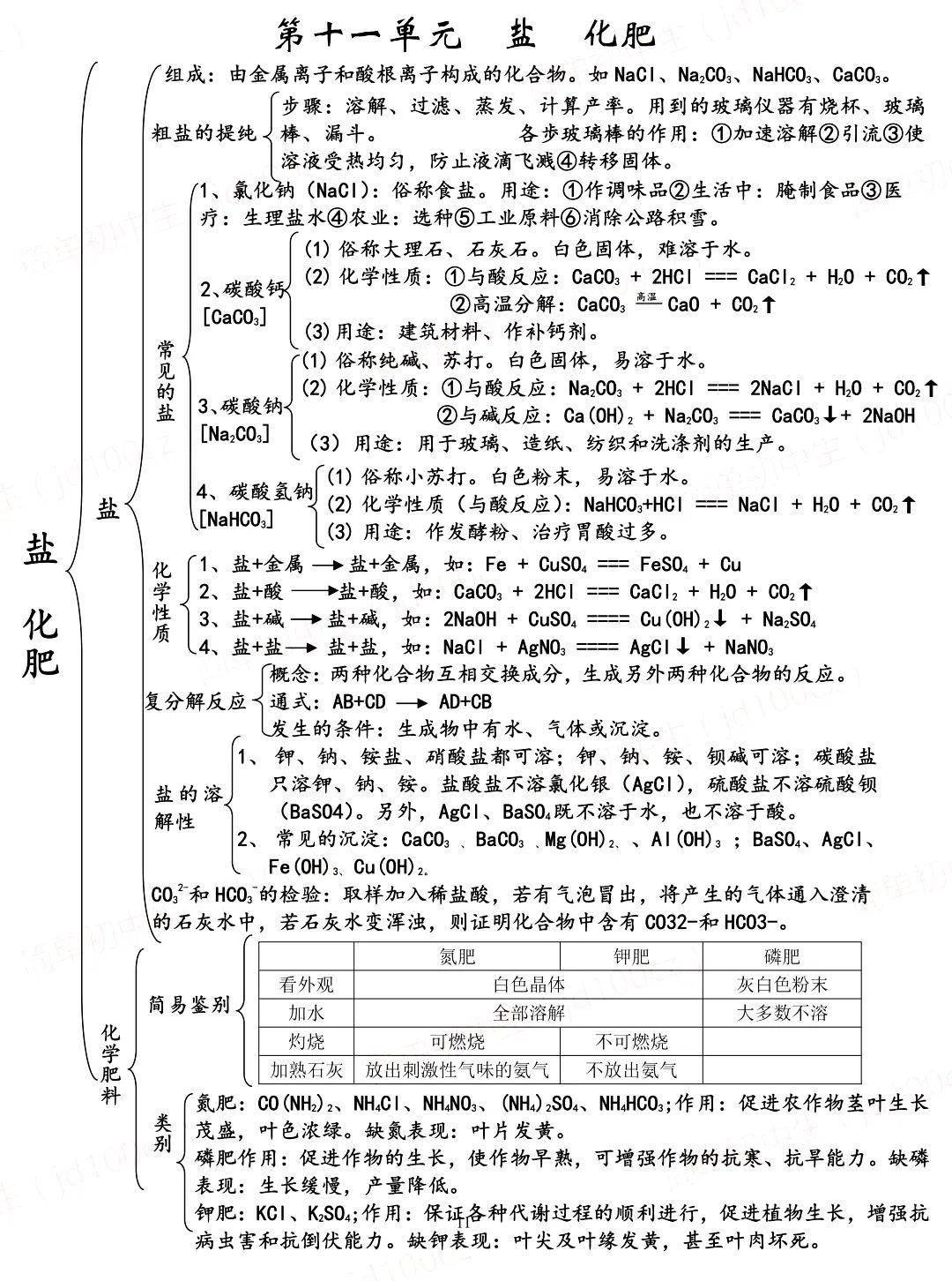 化学知识大全初中电子版 dc6420ea9b67428897937f5d6d4032a2.jpeg