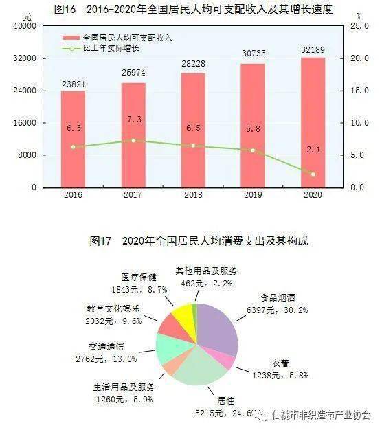 2020年东阳出生人口_我在东阳过大年手抄报(3)