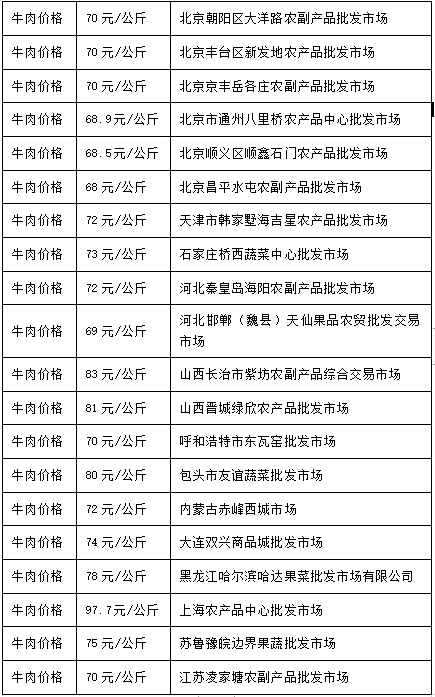 今日牛价今日全国各地活牛价格信息汇总