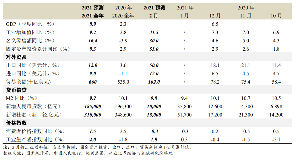 2021年一季度临沂gdp预计_GDP增速完全恢复 经济仍在上行中