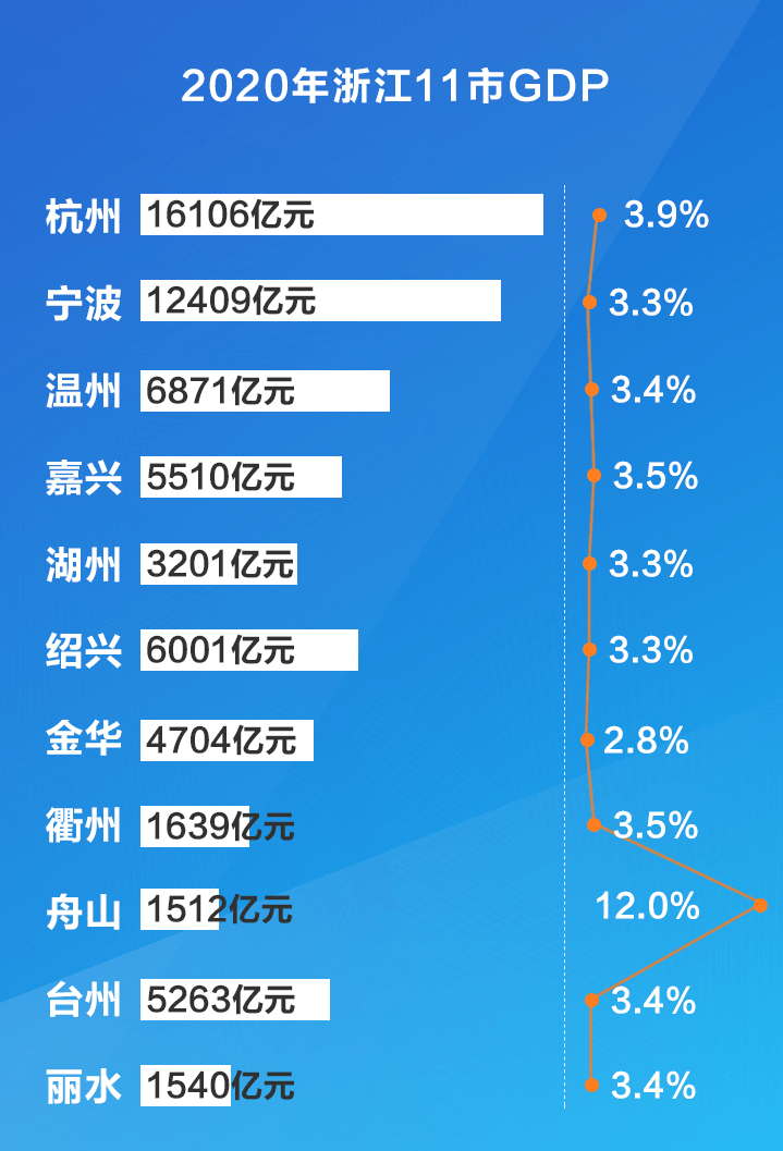 gdp万亿城市11个_万亿gdp城市地图