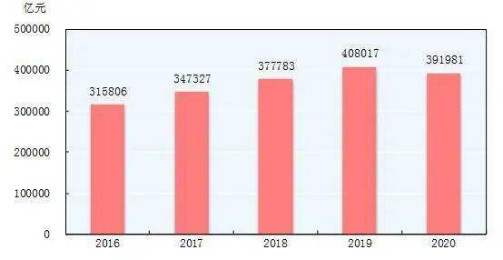 剑阁县2020年GDP增长值_疫情冲击不改经济向好态势 九成以上城市GDP增速回升 2020年上半年291个城市GDP数(2)