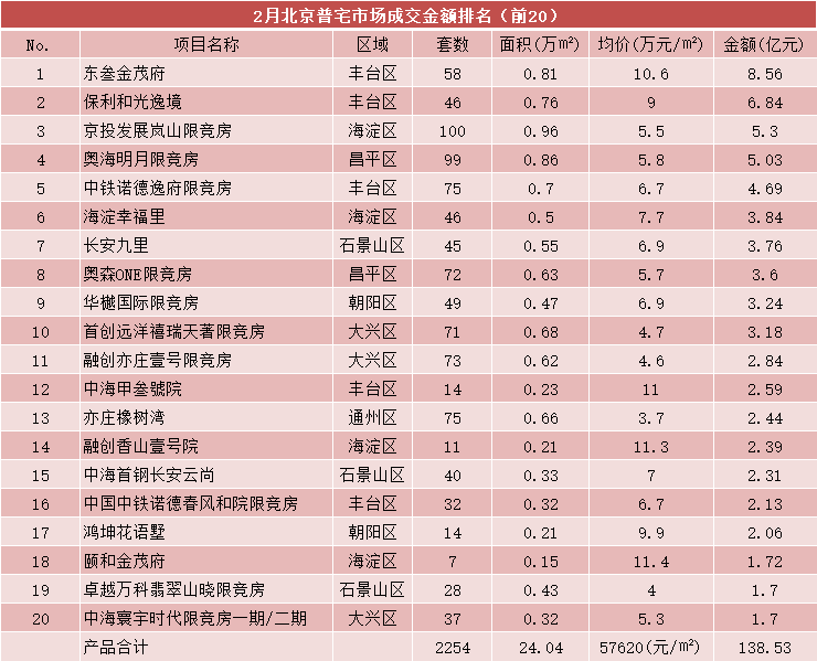 北京总人口是多少2021_北京人口2021总人数口是多少 2021北京实际人口数(2)