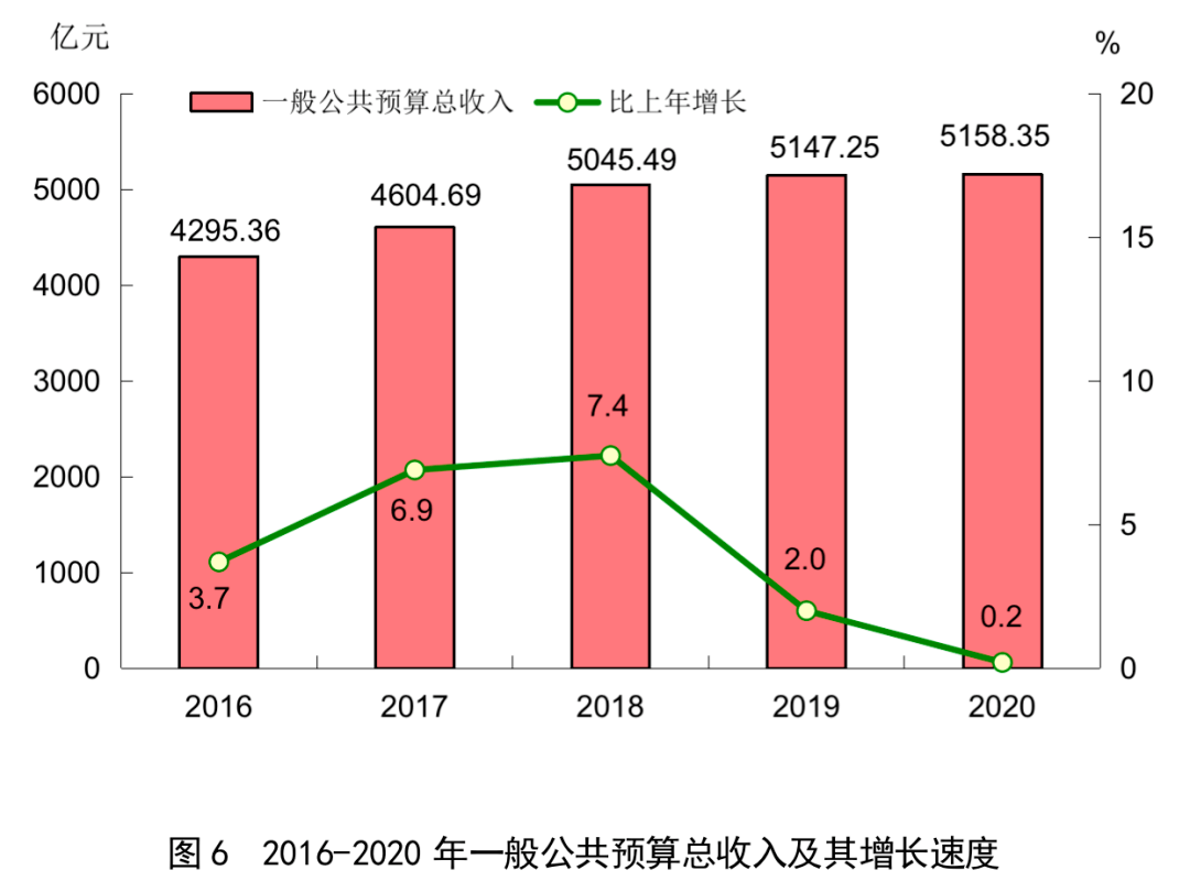 福建2020gdp公布了_福建各地市2020年gdp(2)