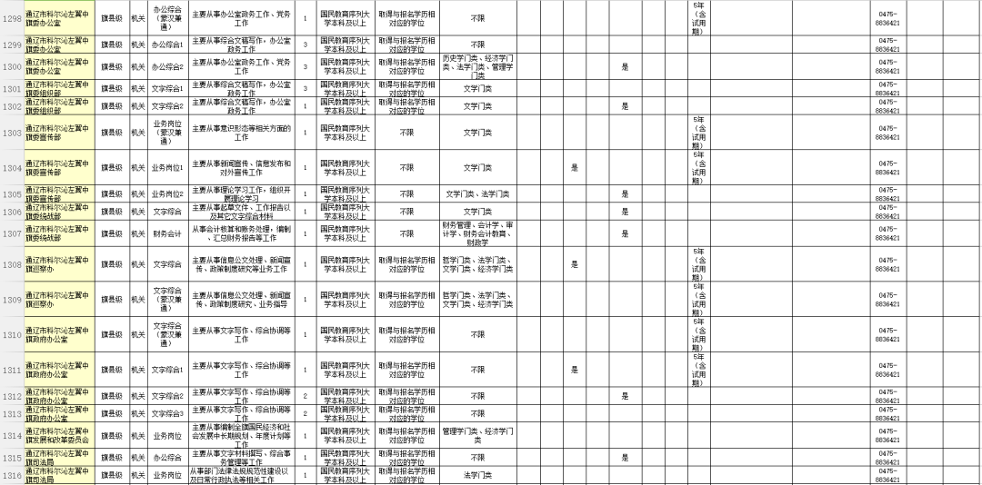 通辽市人口有多少2021_2021年通辽市妇产医院招聘工作人员简章(2)