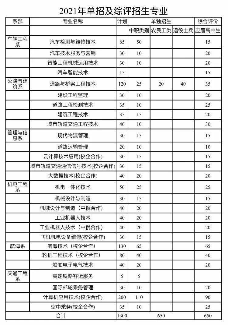 招生计划片名职交泰山校区寒亭校区凤凰山校区山东交通职业学院在潍坊