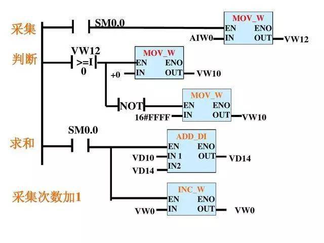 实例plc变频器的pid控制系统