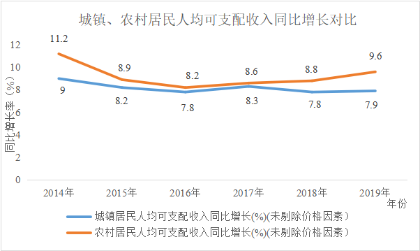 2021年人均可支配收入_人均可支配收入折线图