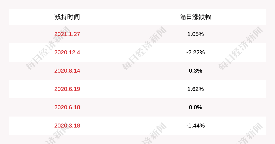 中通的GDP_中美俄gdp总量对比(2)