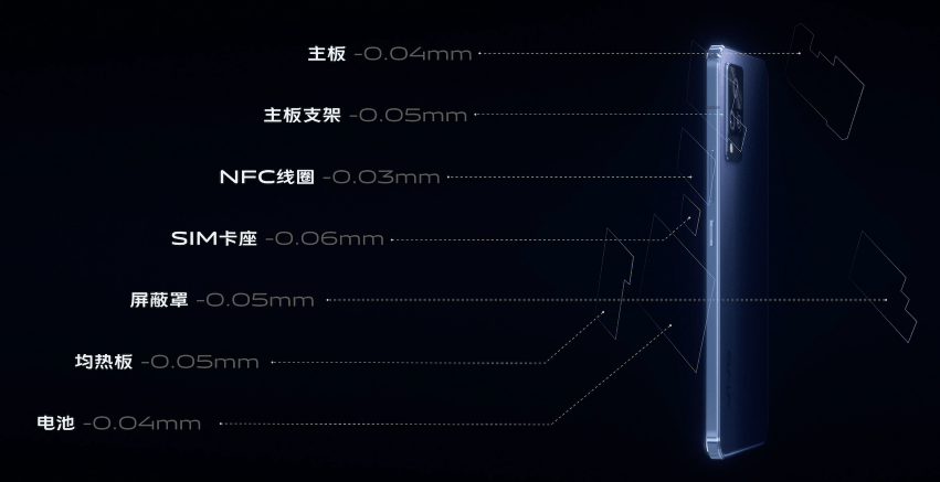 人脸|vivo S9正式发布：首发天玑1100 5G芯片+首创微缝式柔光灯