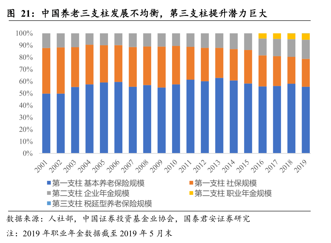 人口和社会保障体系_社会保障体系图片(3)