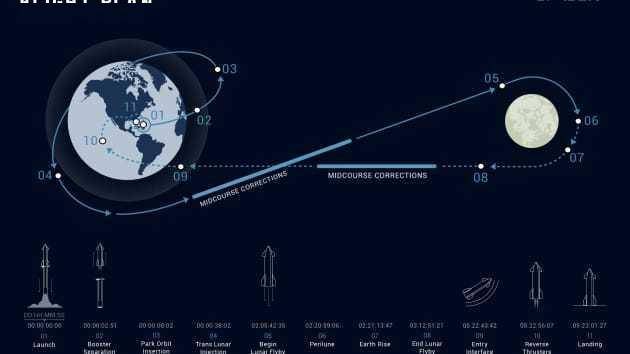 飞行|免费绕月旅行！日本亿万富豪全球招募8名SpaceX船员，所有人都可以申请