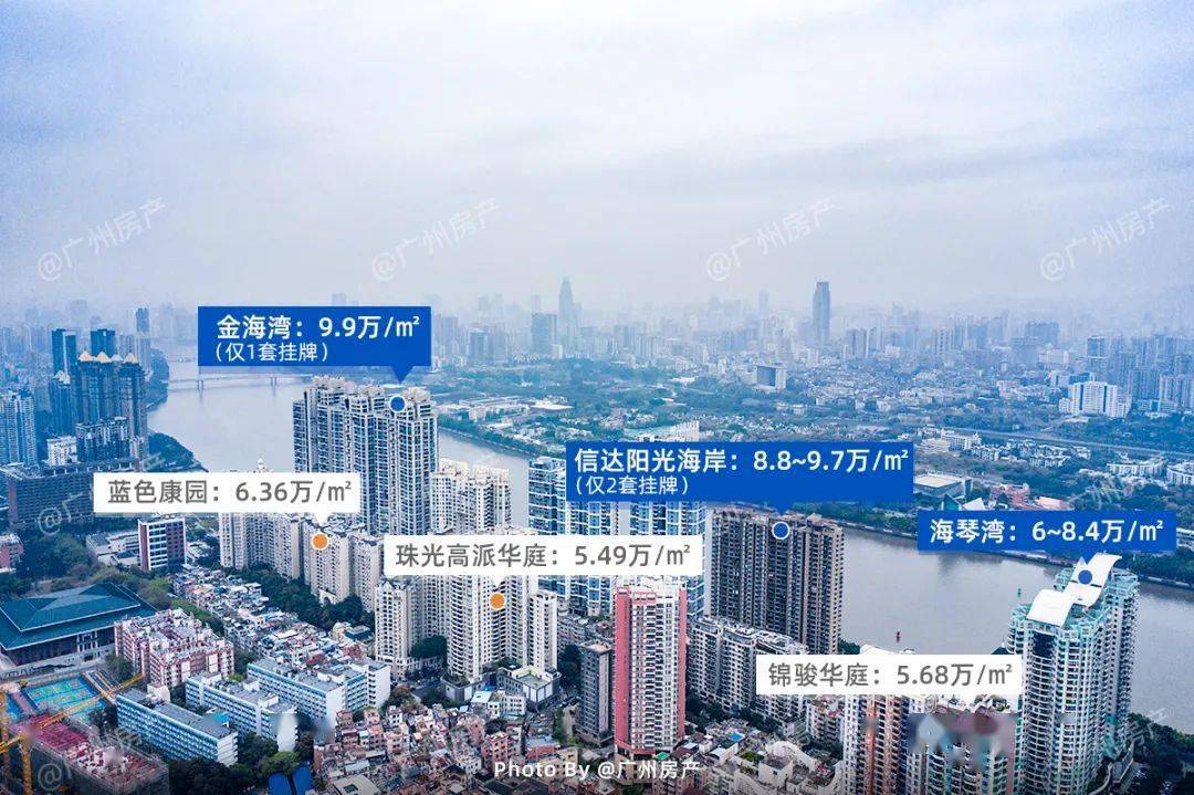 唉,广州滨江东板块,也落寞了.