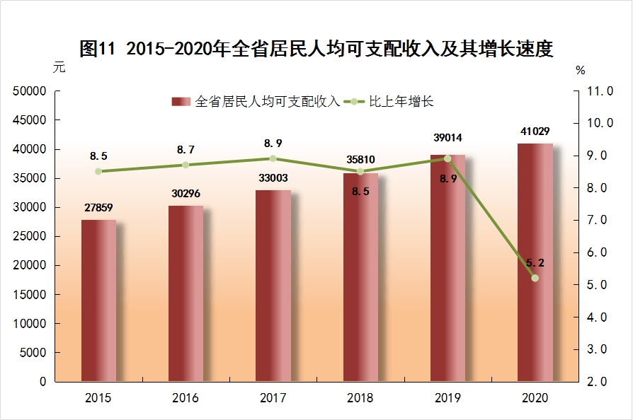 广东罗定市2020gdp_广东罗定市泥砖屋图(3)