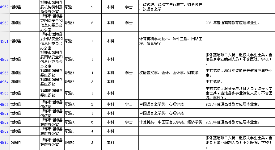 邯郸市区人口2021_邯郸市区限号区域图(2)