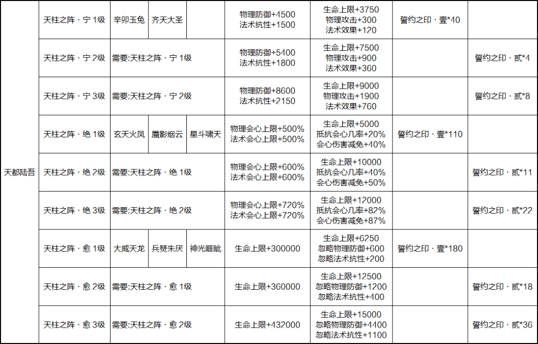 寻仙四类骑宠天都陆吾