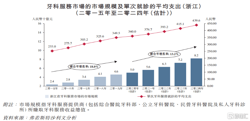 中国七级有多少人口_全中国人口有多少人