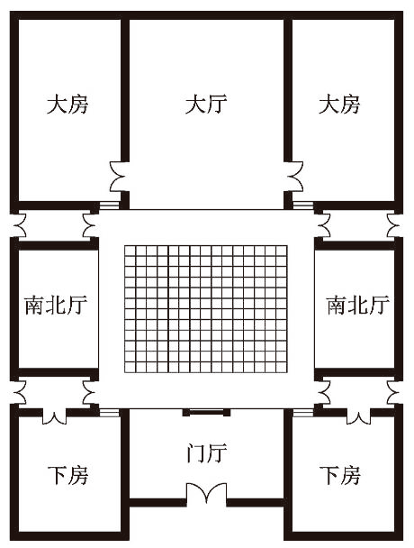 四点金比下山虎多一进门厅和门厅两侧的门楼间"下房".