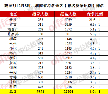 人口职业_满洲里 扎赉诺尔招55名中小学幼儿园教师及工作人员职位分析