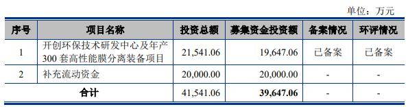 开创环保终止科创板IPO 海通证券保荐折戟(图2)