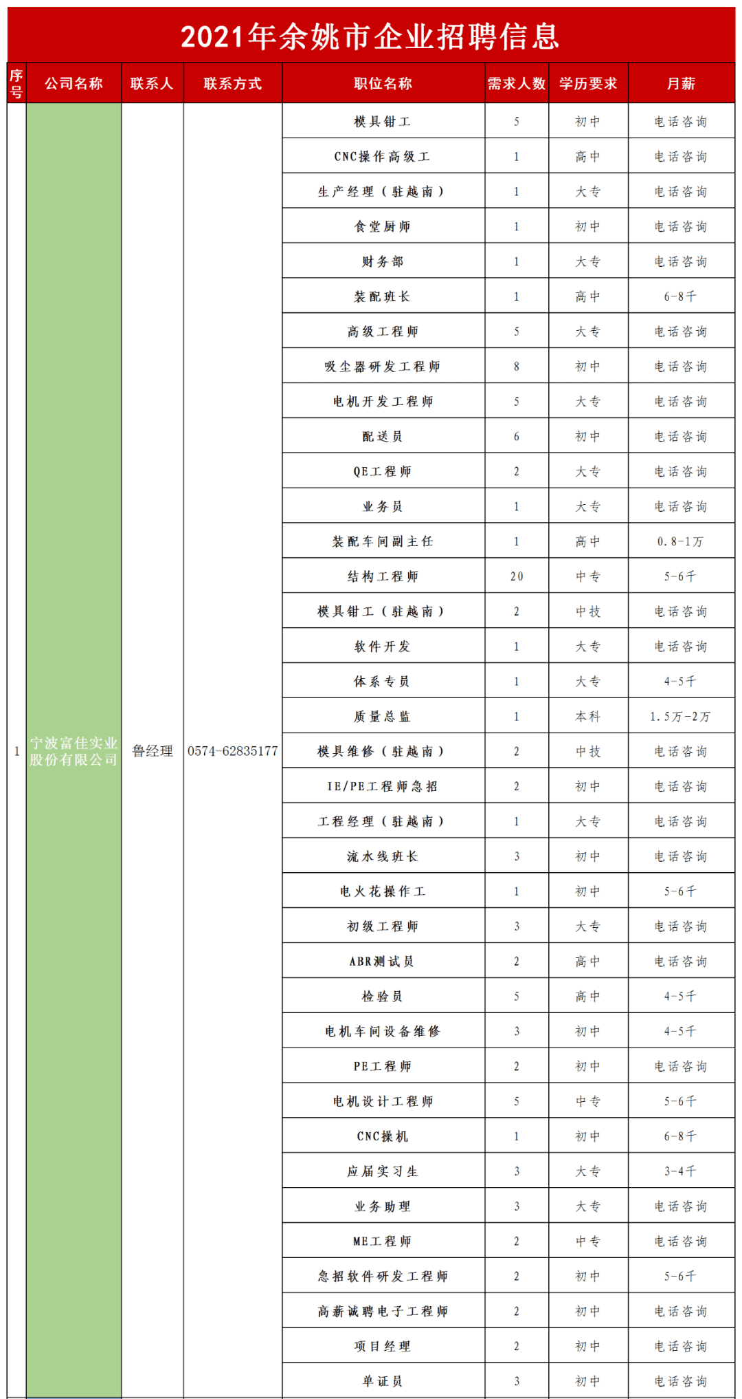 余姚招聘信息_3月28日余姚最新招聘信息(3)