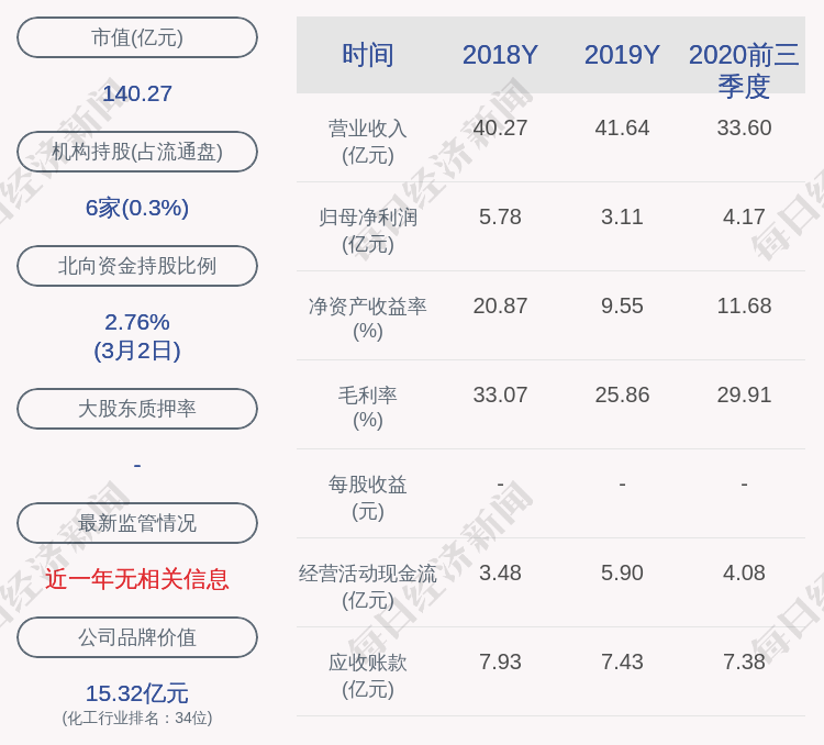 中通的GDP(3)