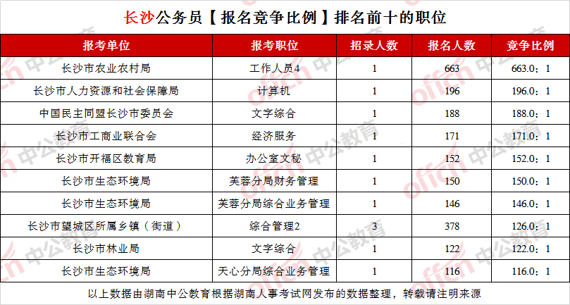 湖南省人口人口数_湖南省衡阳县人口(2)