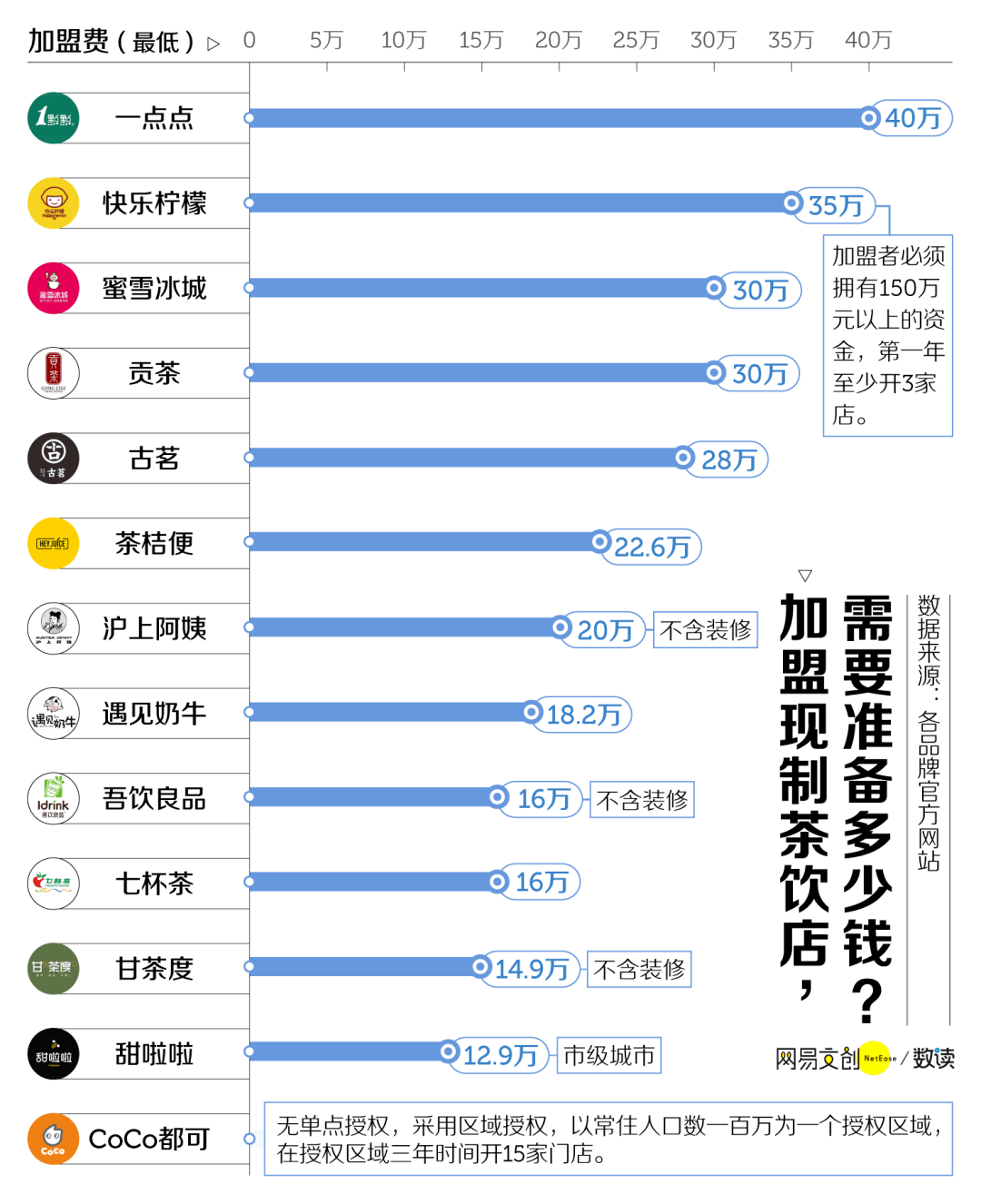 每一百万常住人口_常住人口登记表(3)