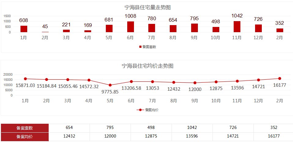 2021宁波gdp各县市_2021年1季度宁波市及各区县 市 GDP(2)