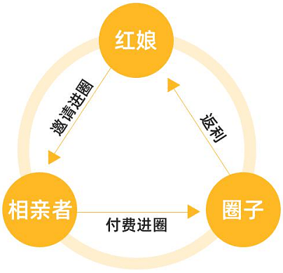 什么是平台经济模式 a55921f391394d59bf258829f68f68f8.png