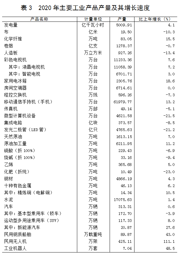 广东顺德区2020的gdp_2020年大湾区11城市GDP排名解读,第4佛山 5东莞 6惠州 7珠海 8澳门...(3)