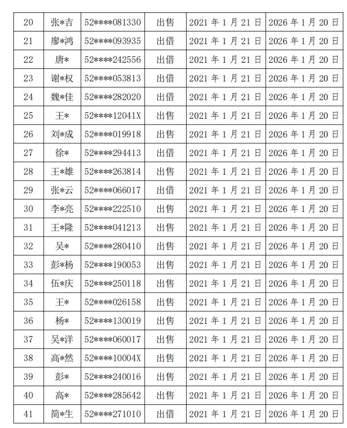 卡倒卖人口(2)