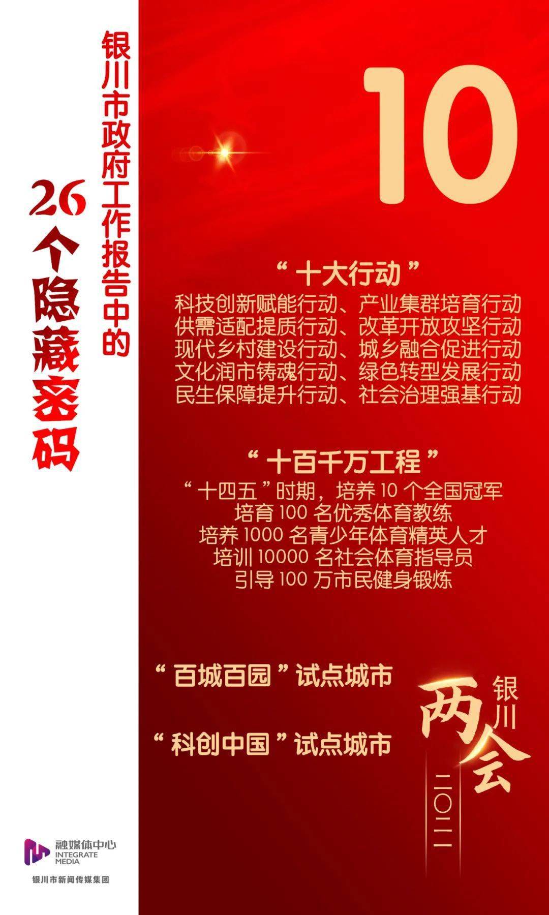 银川人口 2021_银川2021童模现场图片