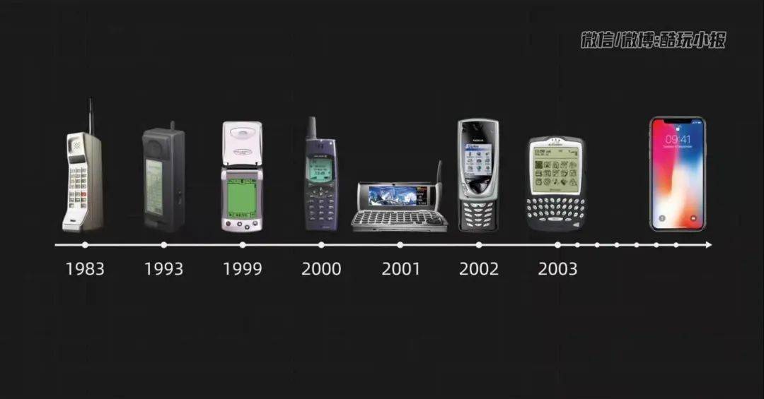 从1983年第一部电话诞生起,手机就在不断地改革与发展,一步步发展到了