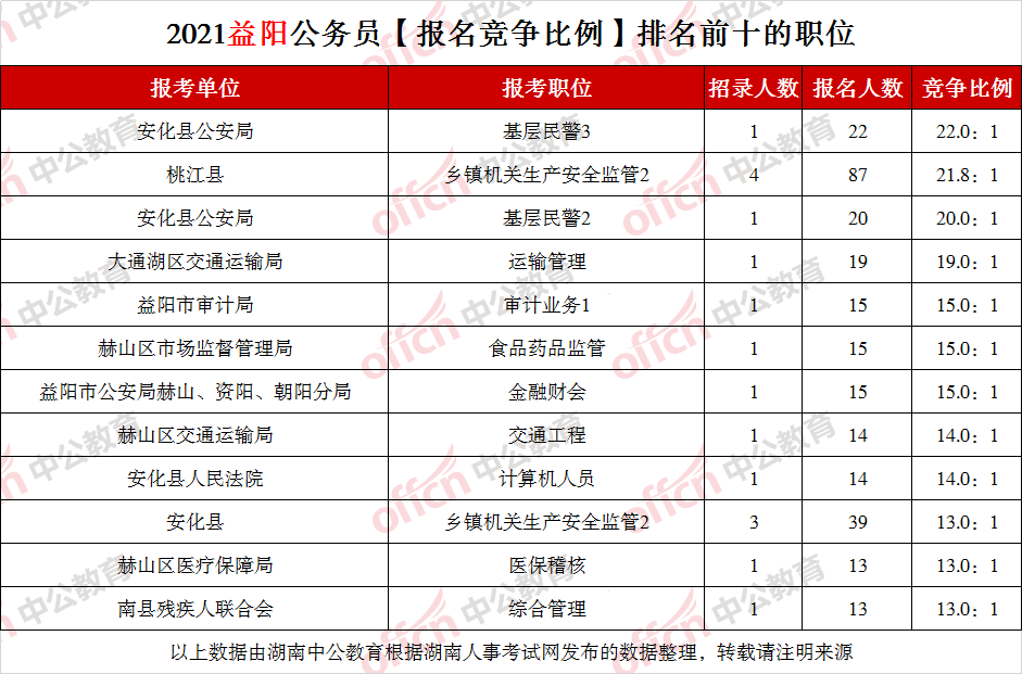 湖南全员人口信息档卡_晋级了 超越南京 宁波,长沙迈入千万人口城市