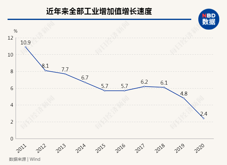 今年的gdp增长点_Mysteel宏观周报 中国今年GDP目标增长6 以上 ,拜登1.9万亿刺激计划遇挫(3)