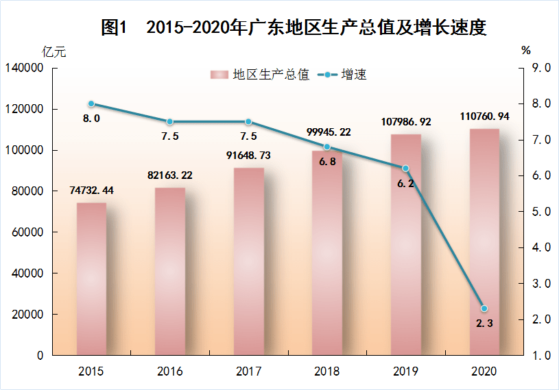 甘肃省2020年GDP总值_2020年甘肃省二建证书(2)