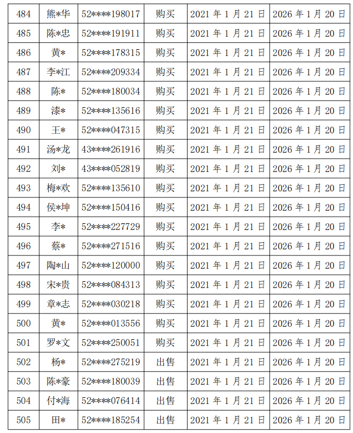 卡倒卖人口(2)